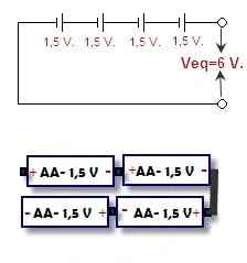 Cells in series: four 1.5 V cells wired positive to negative give an equivalent voltage of 6 V, illustrated with four AA batteries placed end to end.